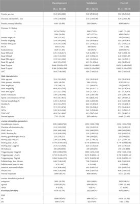 Predicting the unexpected total fertilization failure in conventional in vitro fertilization cycles: What is the role of semen quality?